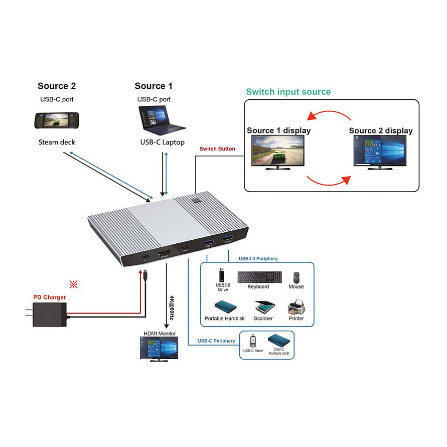 KVM Switch ROLINE 14.01.3360 (1 korisnik - 2 mobilna uređaja, HDMI 4K, USB)-1