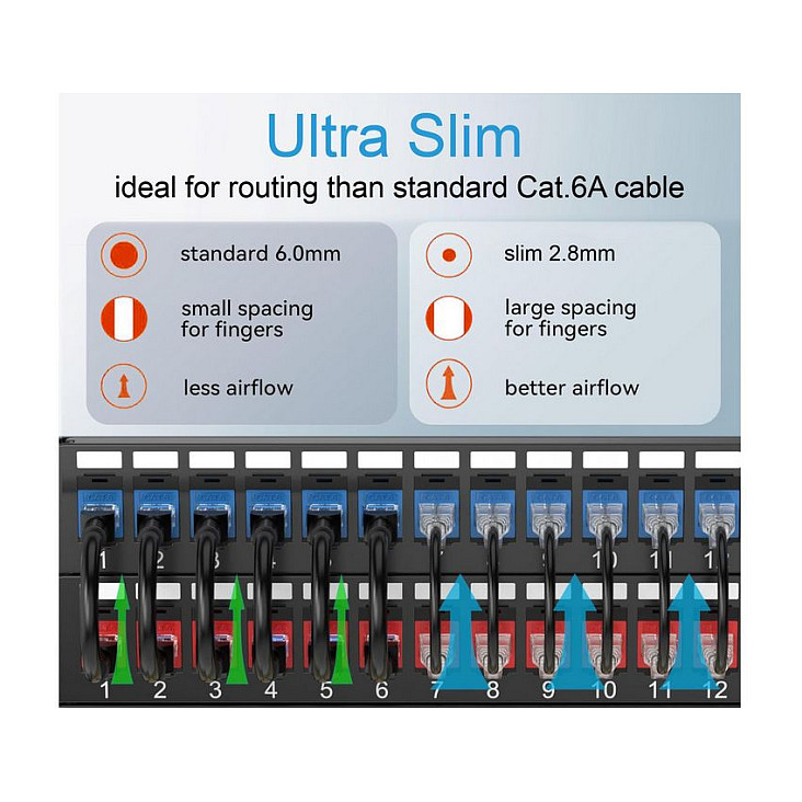 Mrežni kabel EQUIP Cat.6A U/UTP SlimFlex (0.25m, Plavi, LSZH)-4