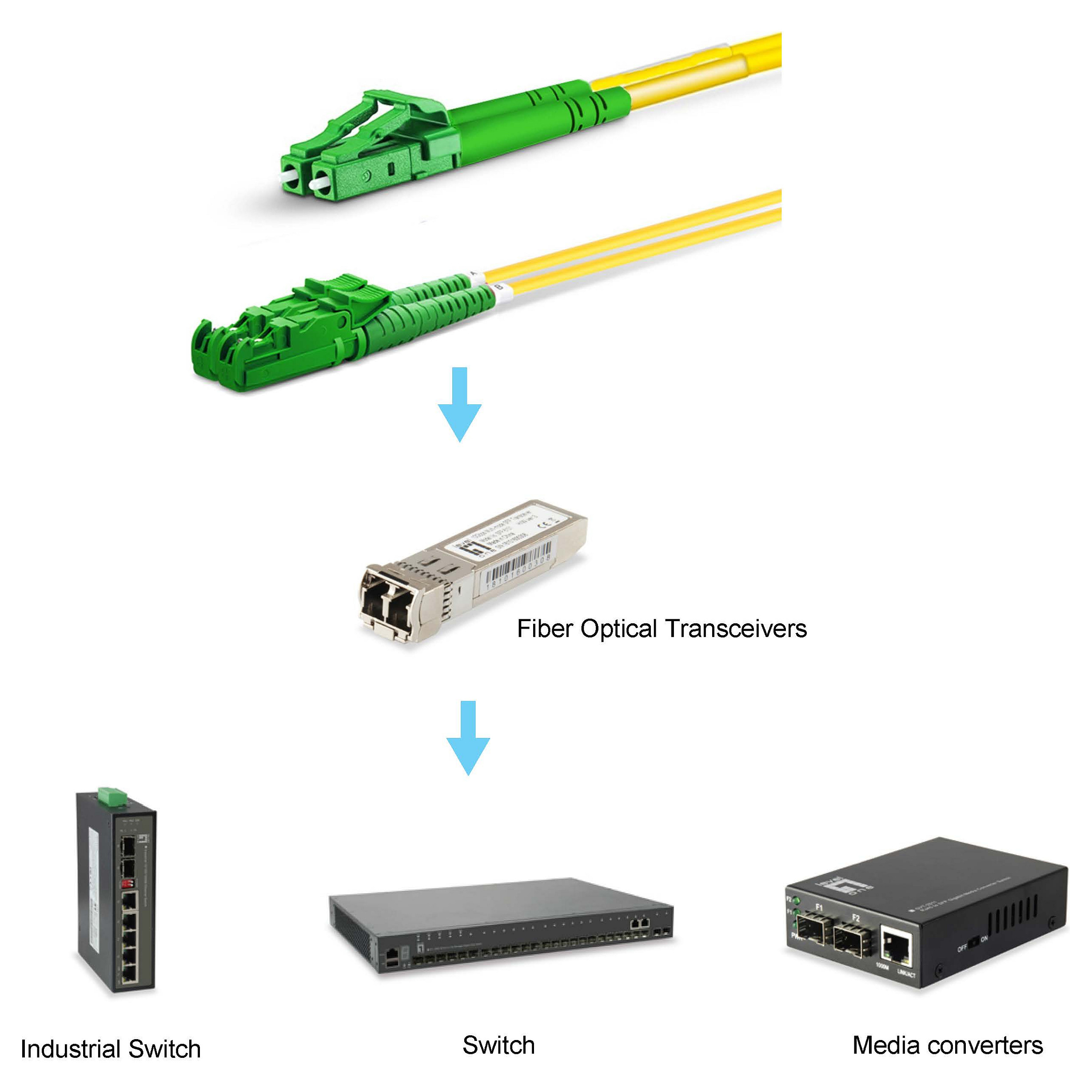 Optički patch kabel EQUIP 128677 (E2000/APC na LC/APC, 7m, Single-Mode, Duplex, OS2)-4
