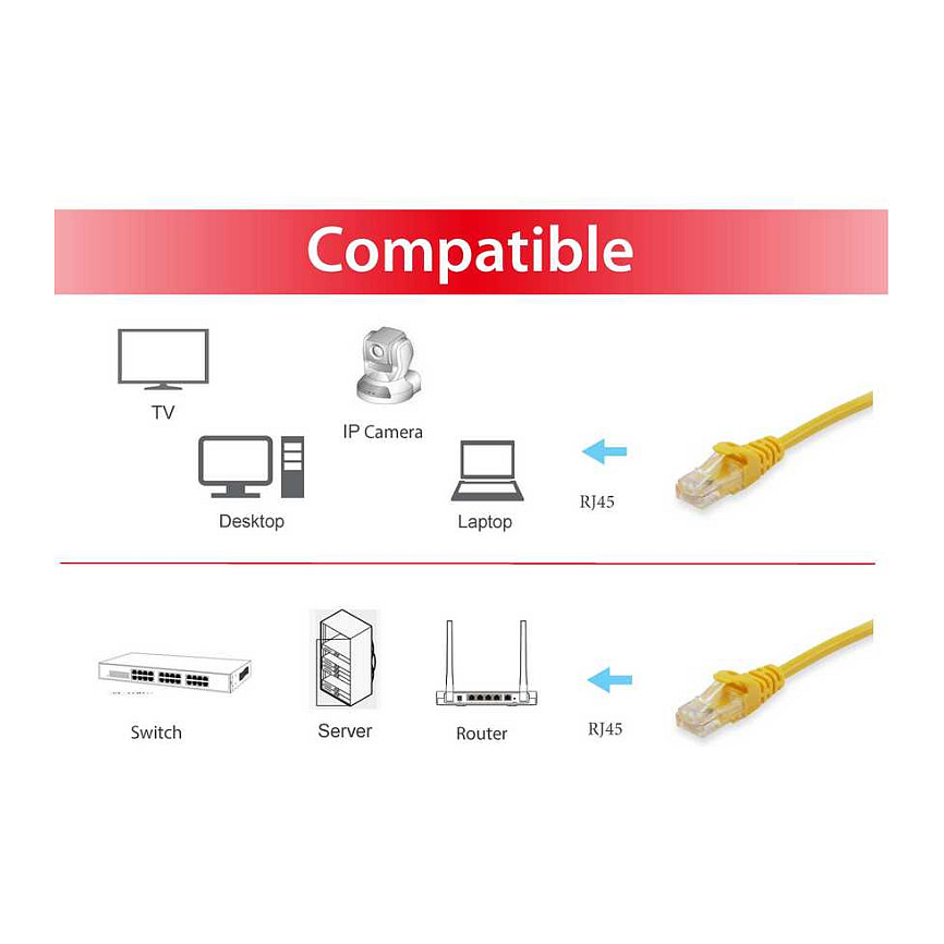 Mrežni kabel EQUIP Cat.6 S/FTP (0.5m, žuti, LSZH)-2