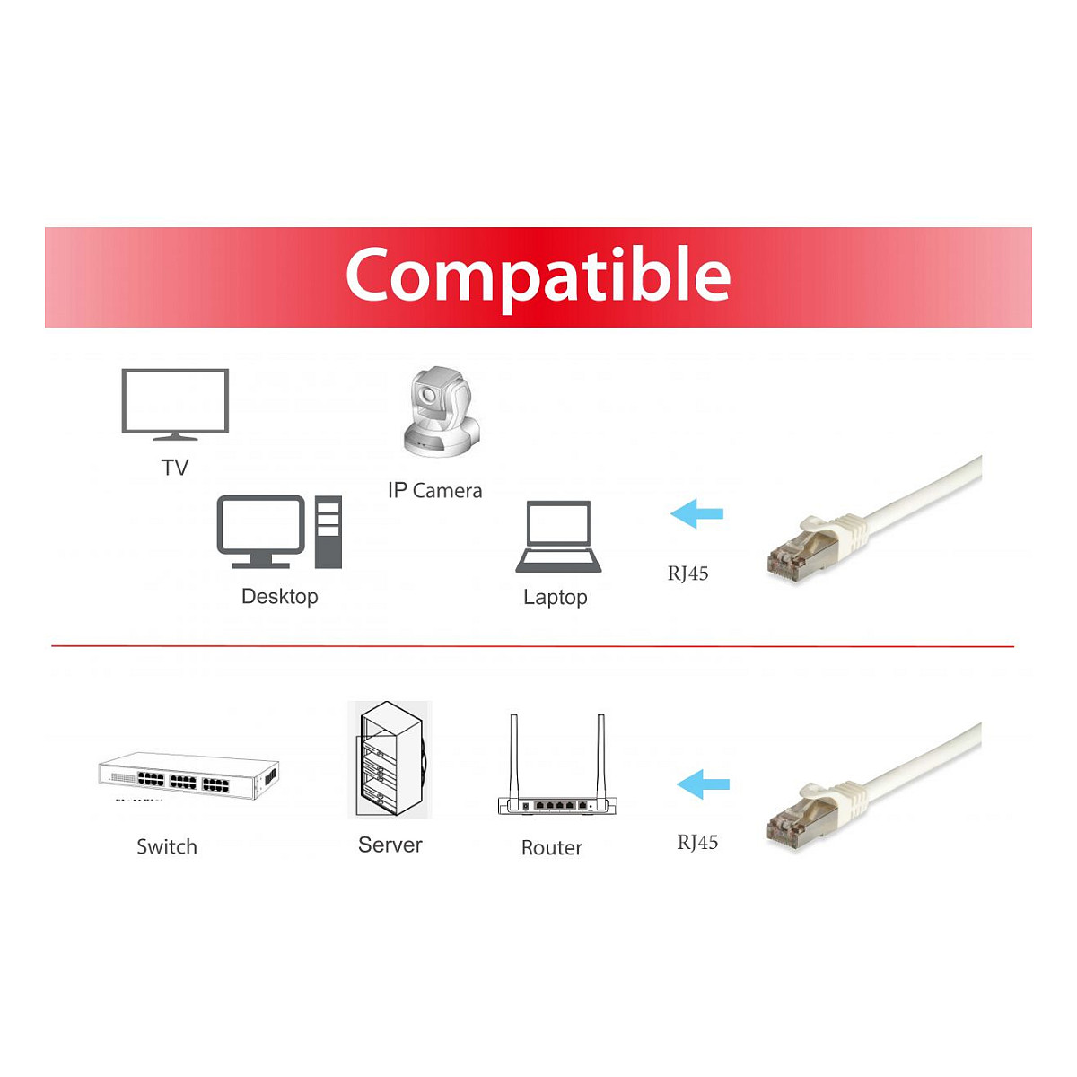 Mrežni kabel EQUIP Cat.6A S/FTP Patch Kabel (10m, LSZH, 10Gbps, Bijeli)-4