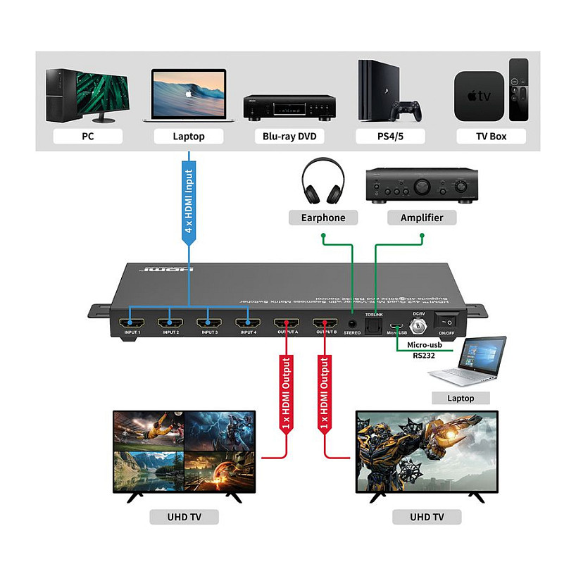 HDMI Matrix Switch VALUE 4x2 Quad Multi-Viewer (1080p, 4 ulaza, 2 izlaza, Seamless Switching)-1