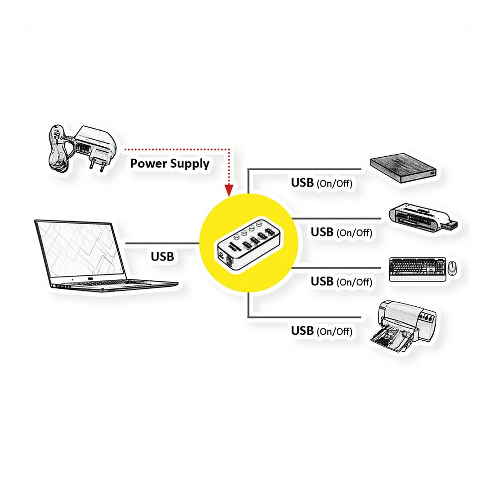 USB Hub ROLINE 4-portni 3.2 Gen 1 (5 Gbit/s, individualni prekidači)-2