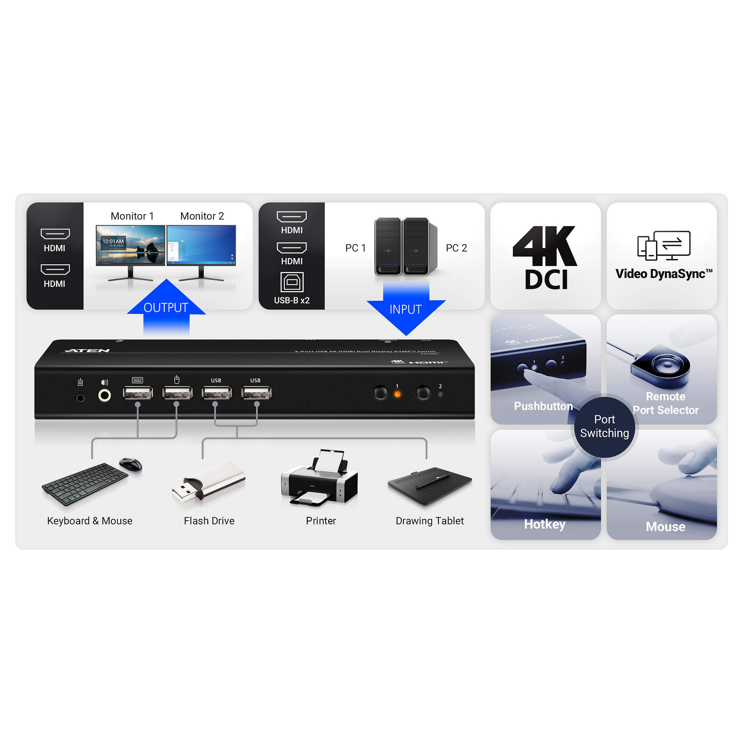 KVM Switch ATEN CS742H (2-portni, USB, 4K HDMI, Dual Display)-4