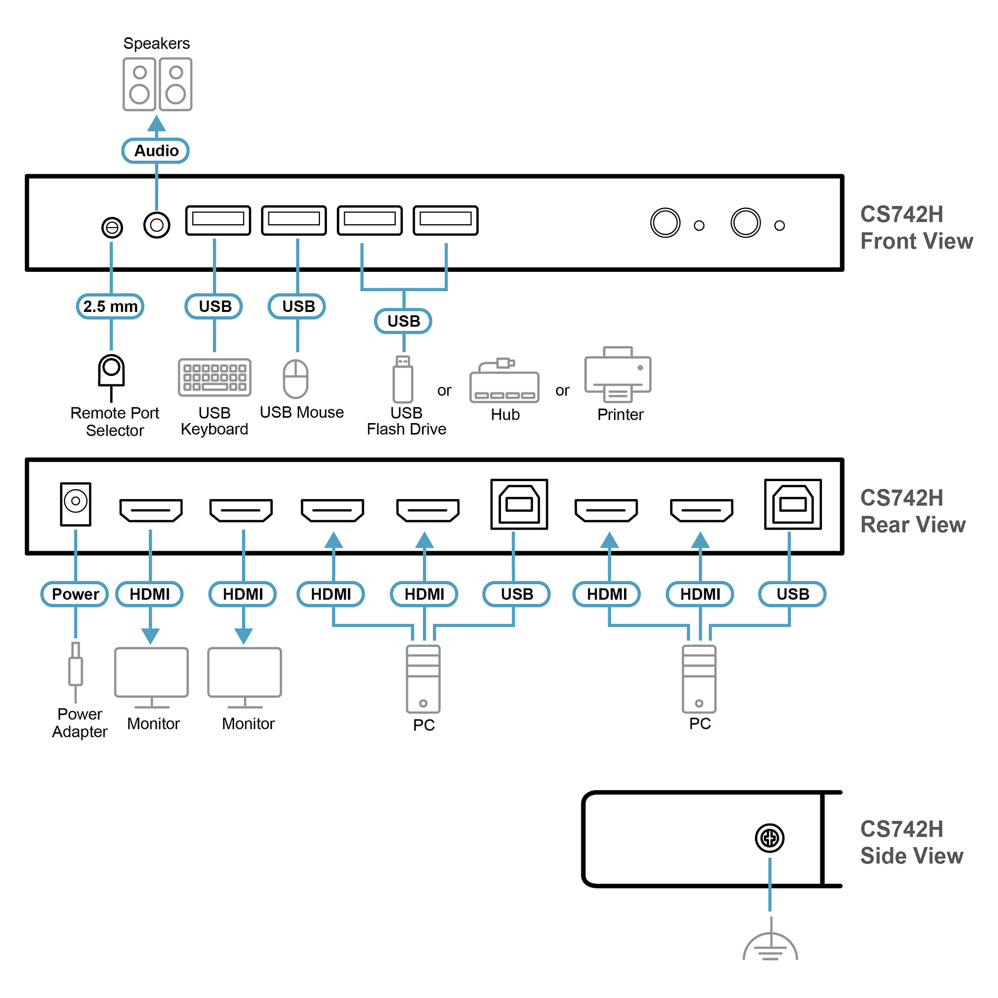 KVM Switch ATEN CS742H (2-portni, USB, 4K HDMI, Dual Display)-7