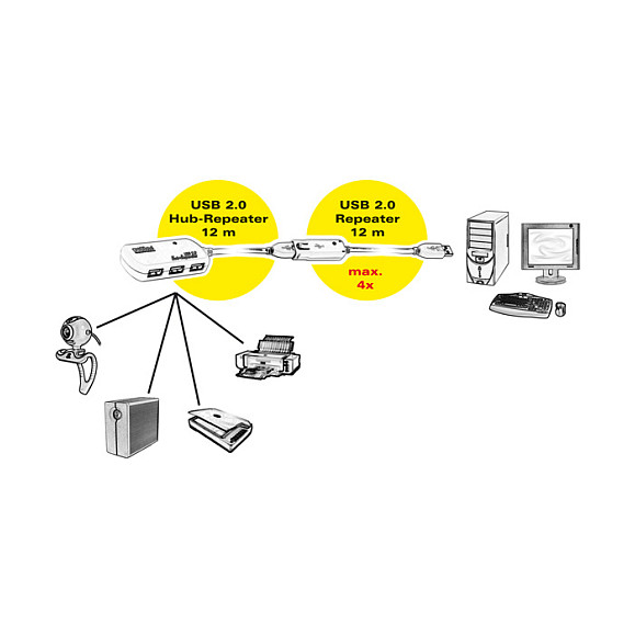 USB Hub ROLINE 2.0 4-Port s Repeaterom (12m, aktivno pojačalo)-3