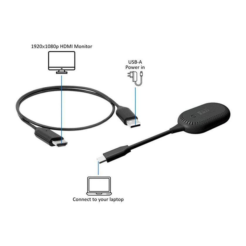 Bežični HDMI adapter ROLINE P2P Dongle Set (USB-C na HDMI, 1080p, 20m)-1