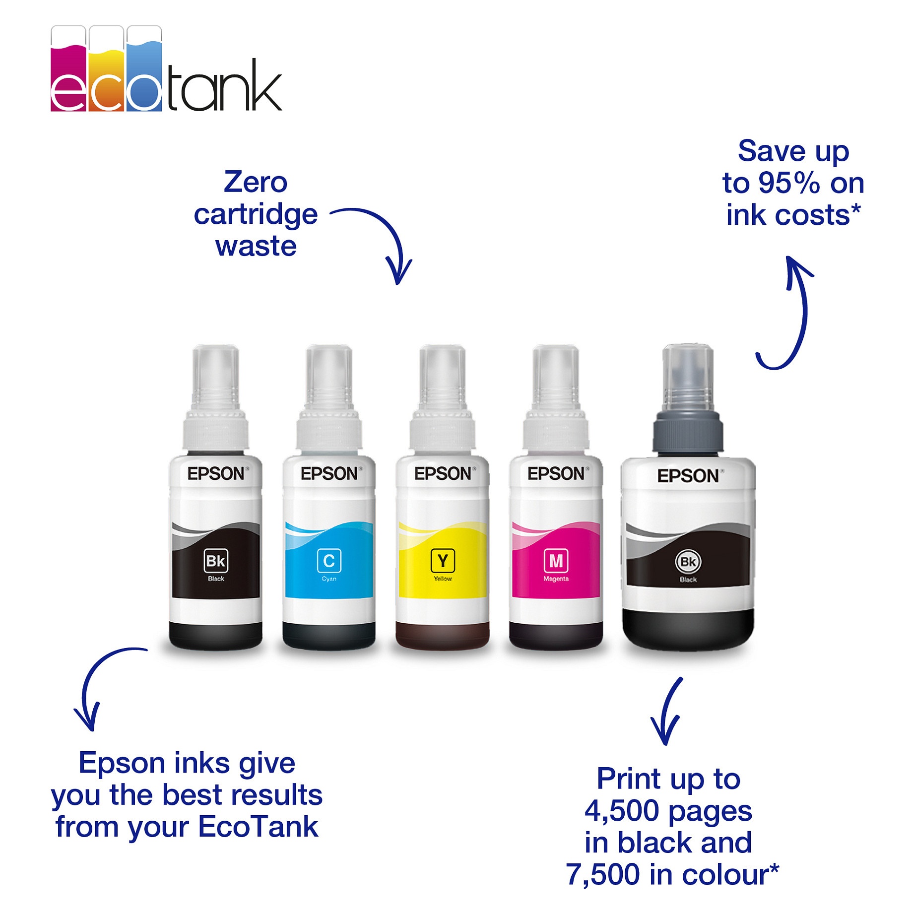 Tinta za printer EPSON 664 EcoTank Multipack (4 boje, C13T66464A)-4