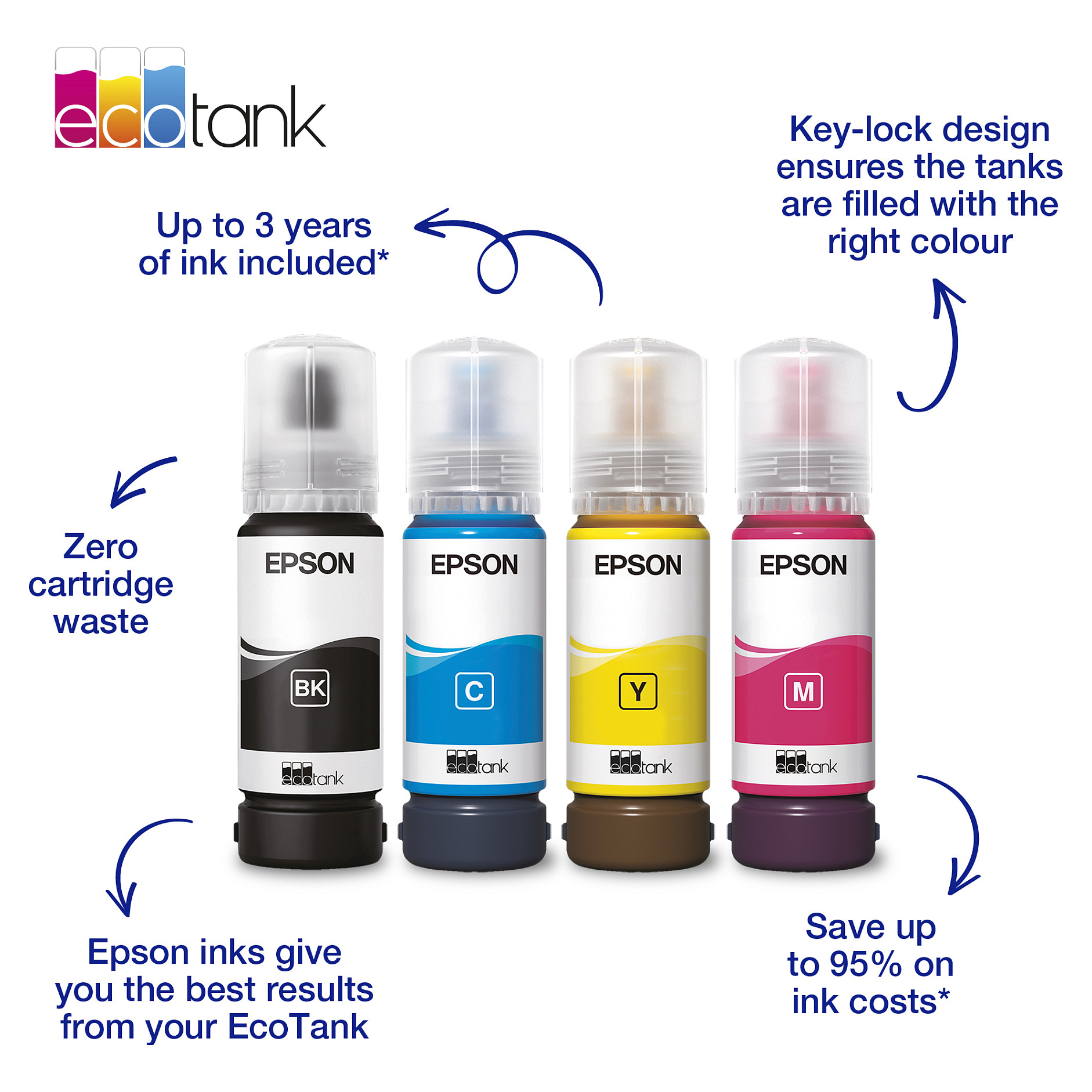 Tinta za printer EPSON 103 EcoTank (Magenta, 65 ml)-2