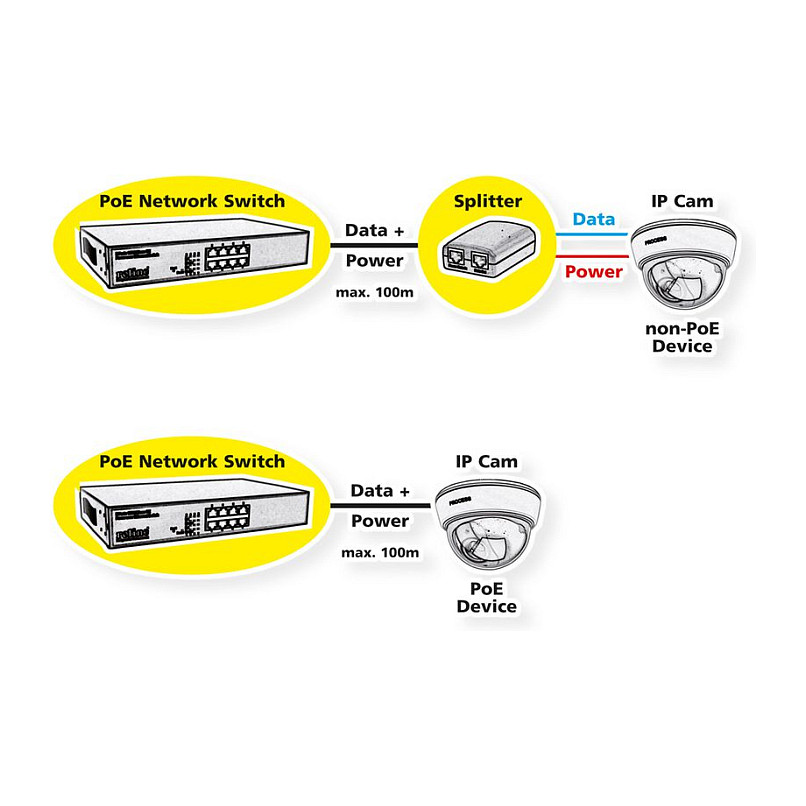 Industrijski mrežni switch ROLINE 21.14.1112 (10-portni Gigabit, 8x PoE+, 2x SFP, 240W, Smart Managed)-1