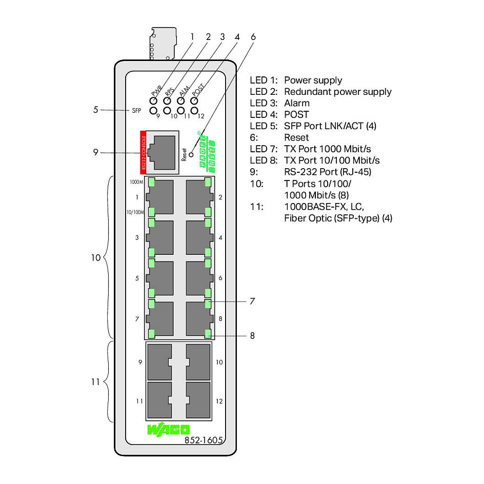 Industrijski mrežni switch WAGO 852-1605 (8-portni 1000Base-T, 2 SFP slota, Managed)-1