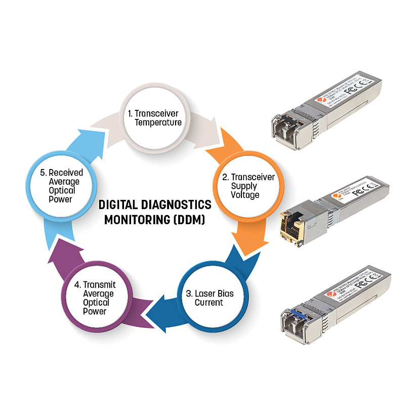 Mrežni SFP Transceiver INTELLINET 508650 Gigabit Mini-GBIC BiDi WDM (1.25 Gbps, Single-Mode, 20 km, LC Simplex)-4