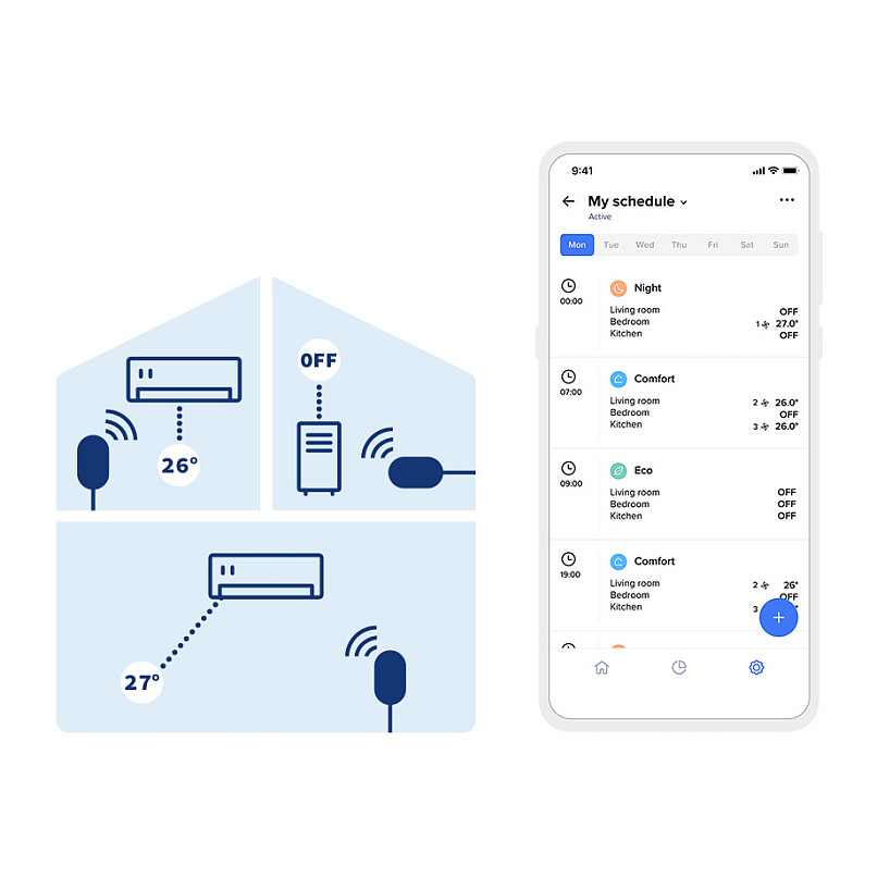 Pametni kontroler za klimu NETATMO Smart AC Controller (Wi-Fi, Apple HomeKit, Google Assistant)-4