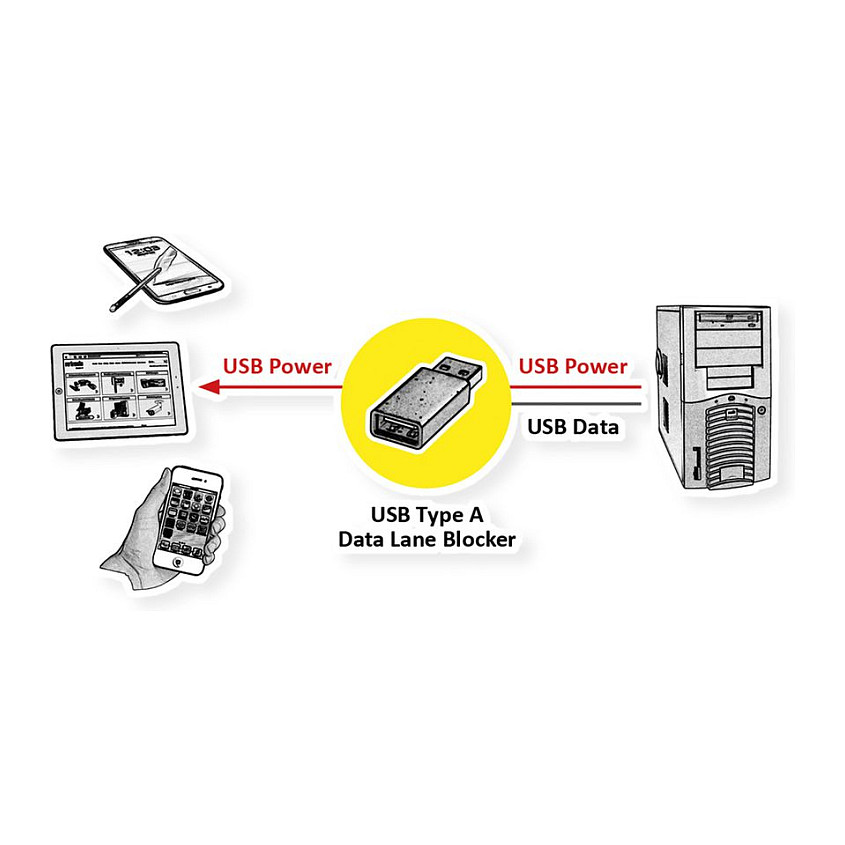 USB A adapter VALUE za blokiranje podataka (Data Blocker)-1