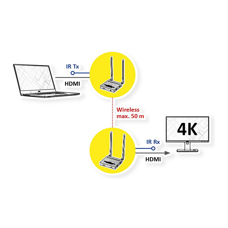 Bežični HDMI sustav VALUE 4K A/V, 50m-1