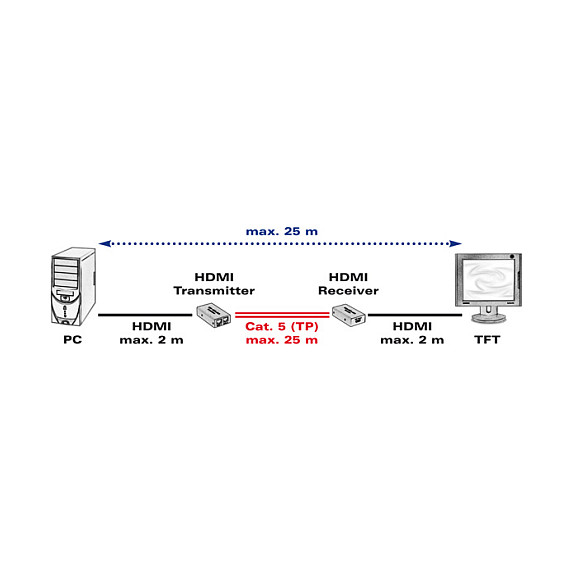 HDMI Extender VALUE, preko mrežnog kabela, do 25m-2