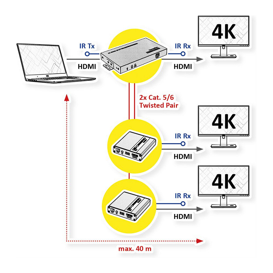 HDMI Splitter Extender VALUE, 1 na 3, do 40m-1