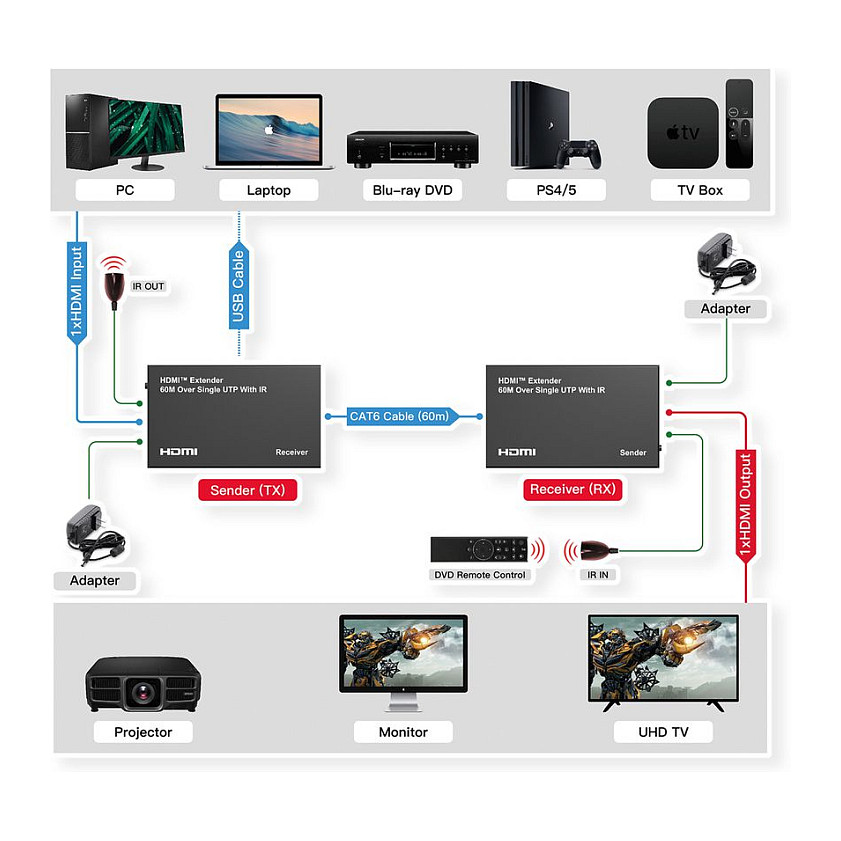HDMI Extender VALUE, do 60m, 1080p-4