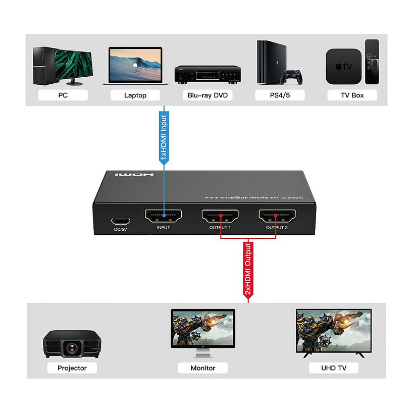 HDMI Splitter VALUE 4K, 1 na 2-1