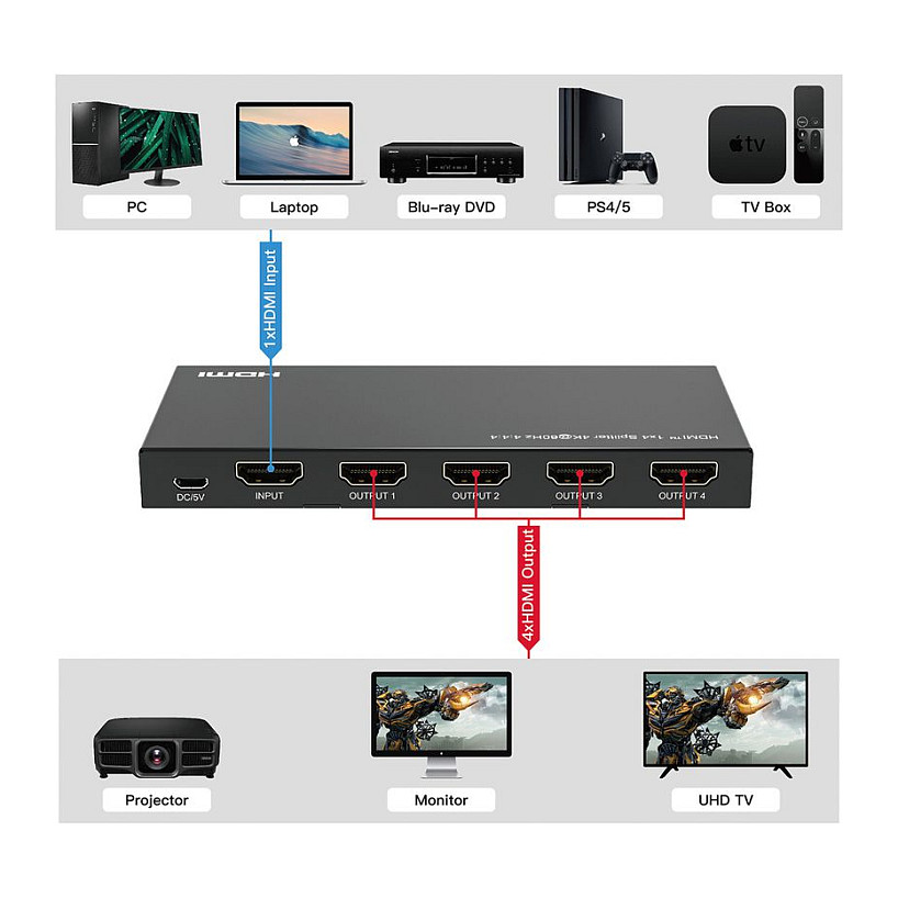 HDMI video razdjelnik VALUE 4K, 1 na 4-1