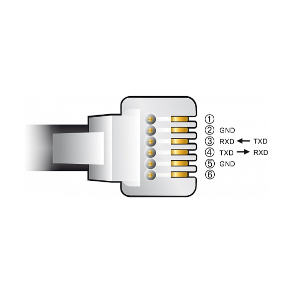 Adapter DELOCK USB-A na Serijski RS-232 RJ12 s ESD zaštitom za APC, 2m-2
