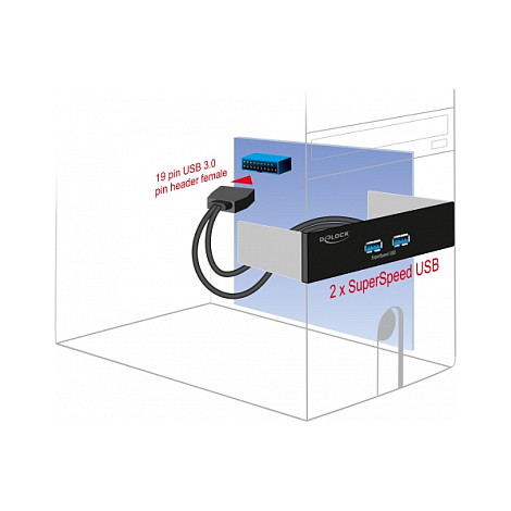 DELOCK 5.25" prednja ploča s 2 x USB 5 Gbps Type-A porta-2