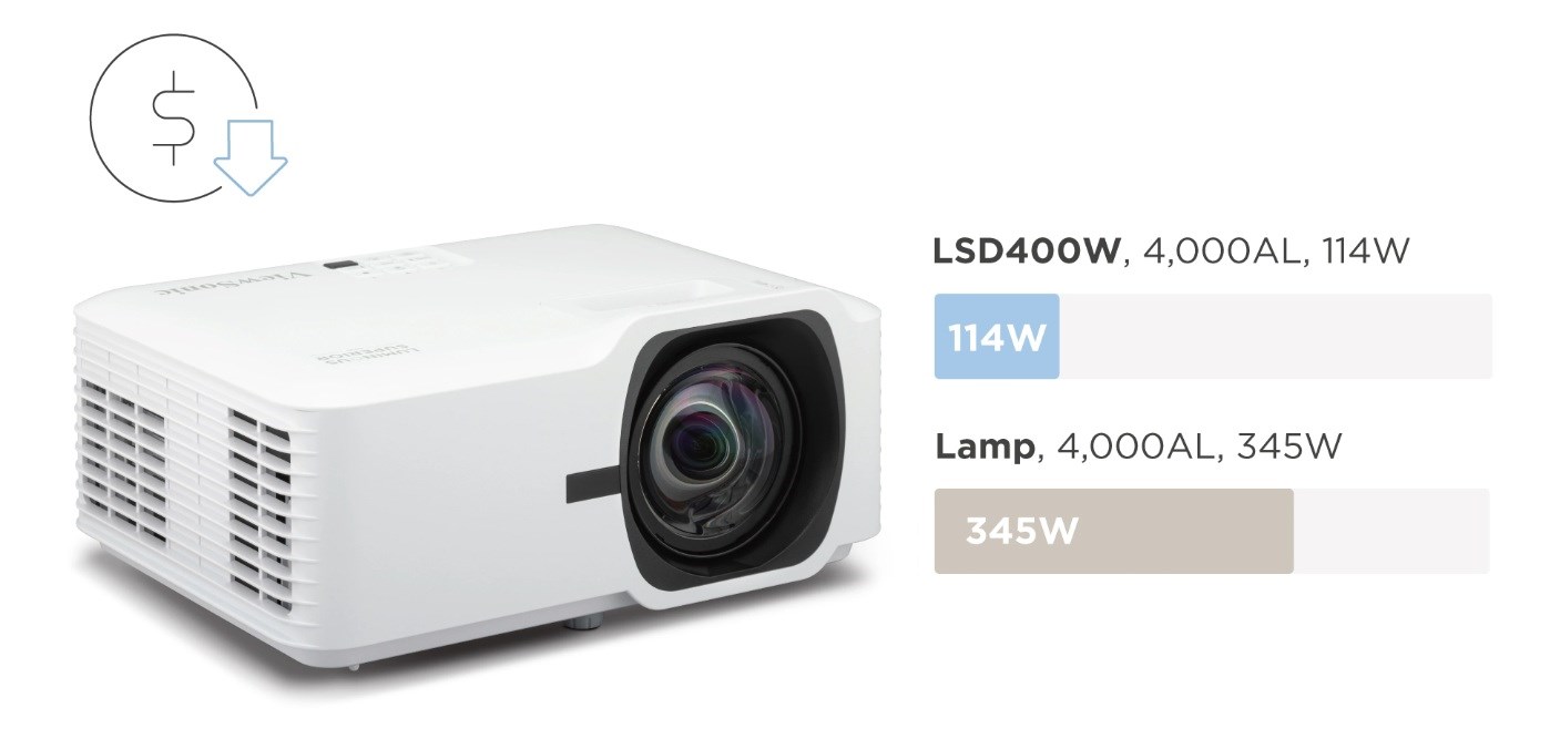 Projektor VIEWSONIC LS560WH WXGA Short Throw LED-5