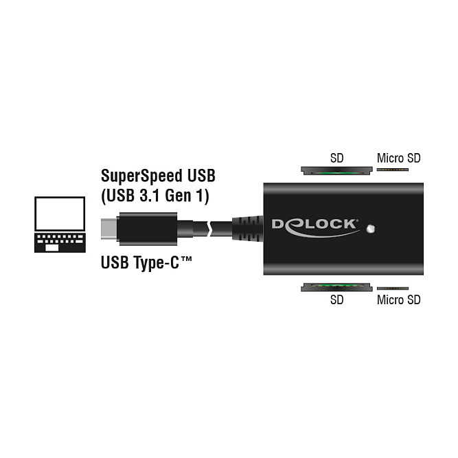 Čitač kartica DELOCK USB-C 4 utora (91740)-1