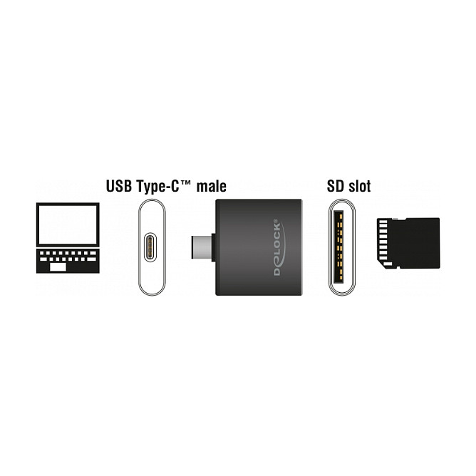 Čitač kartica DELOCK USB-C na SD/MMC (UHS-II)-1