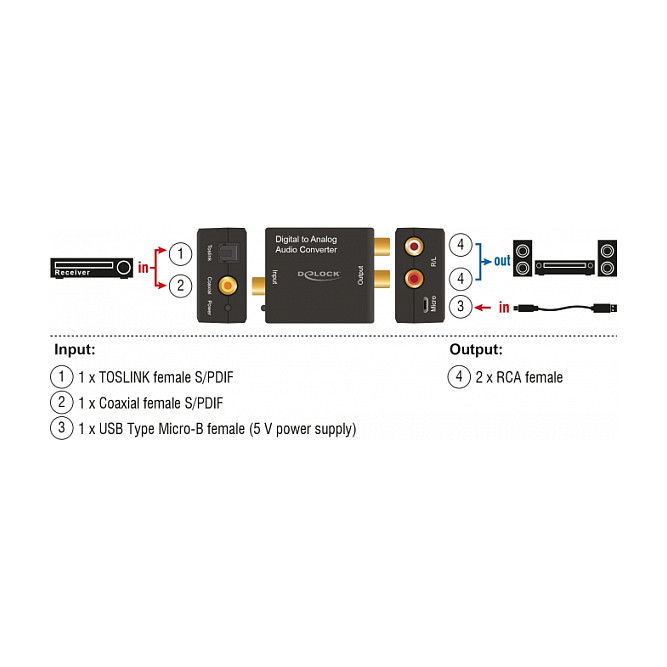 Audio konverter DELOCK 63477 Digitalni > Analogni (24-bit/192 kHz)-2