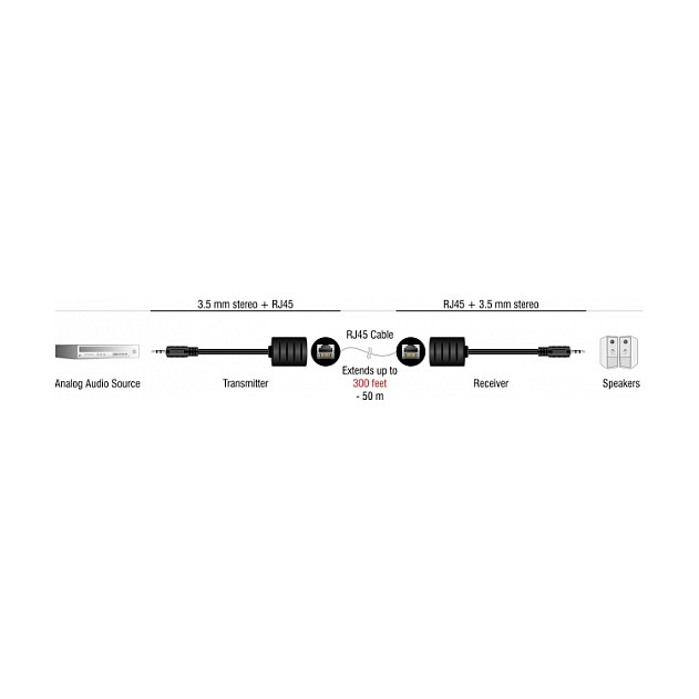 DELOCK Audio Ekstender 87858 RJ45 na 3.5mm stereo (set 2 komada)-1