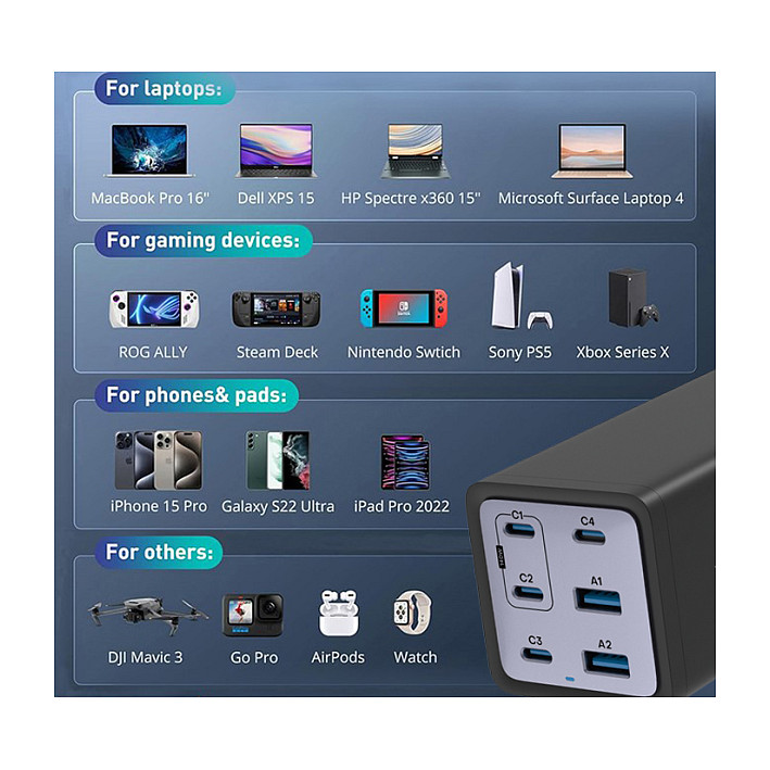 Punjač CONCEPTRONIC ALTHEA05B 6-portni GaN 200W (4x USB-C, 2x USB-A) crna boja-9