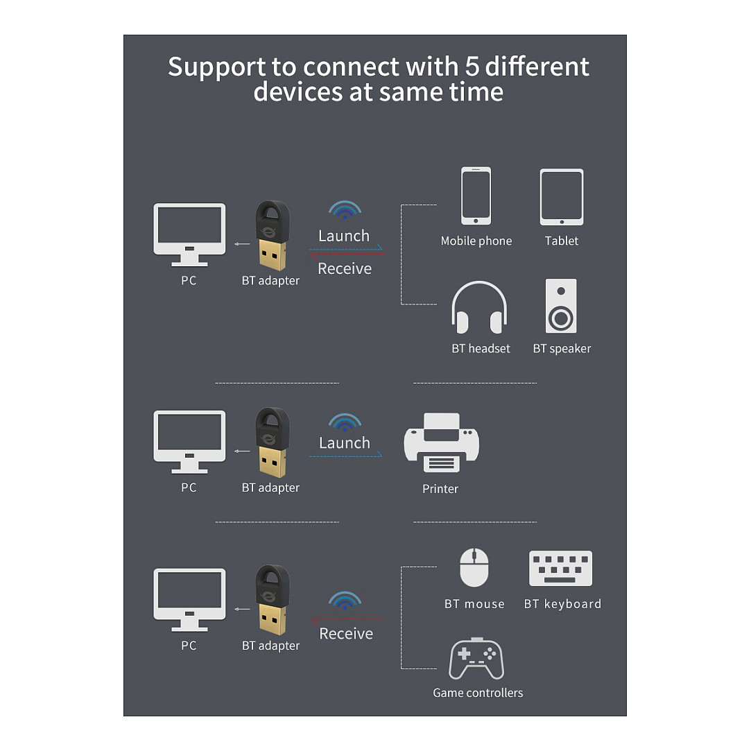 Conceptronic Bluetooth 5.3 USB Adapter, 20m-6