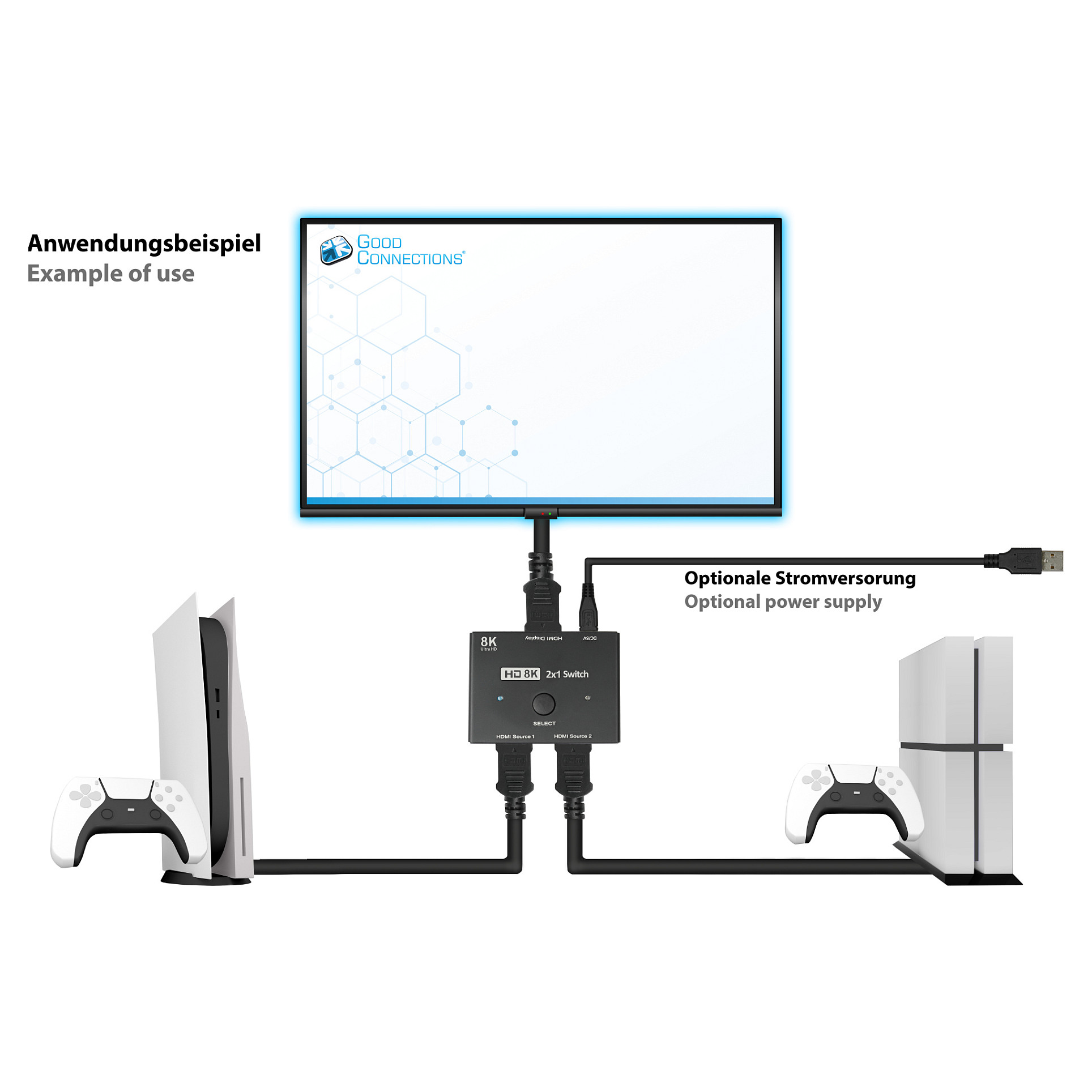HDMI preklopnik GOOD CONNECTIONS 2.1 dvosmjerni (2x1/1x2), 8K@60Hz-5