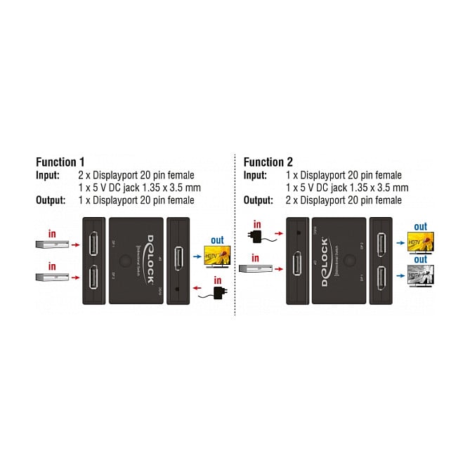 DELOCK DisplayPort 1.4 preklopnik 11478 2x1 bidirekcionalni (8K 30Hz)-3