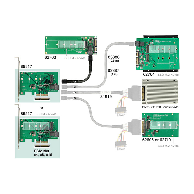Adapter DELOCK PCIe x4 na M.2 NVMe i SFF-8643 (U.2), Low Profile-2