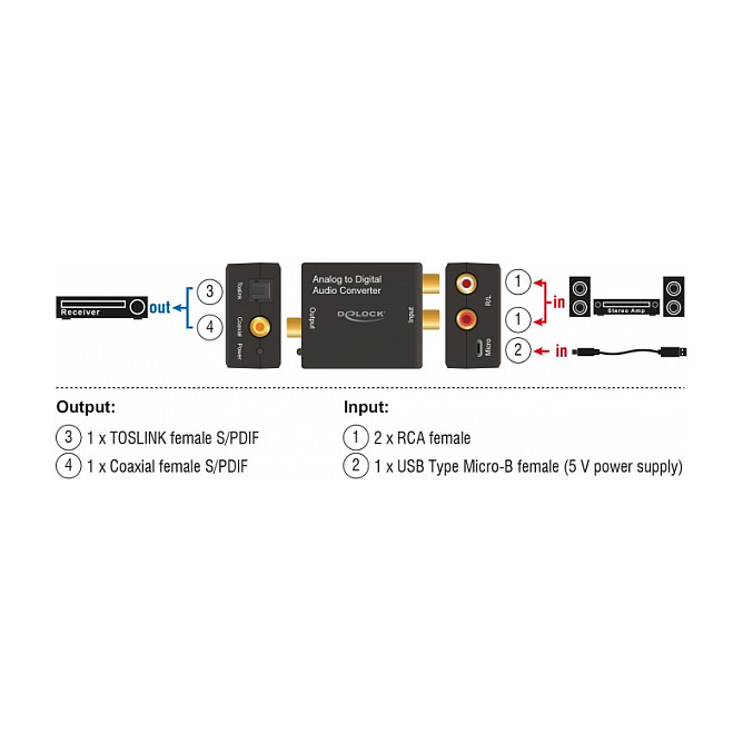 Audio konverter DELOCK Analogno u Digitalno (192 kHz / 24-bit) - 63468-2