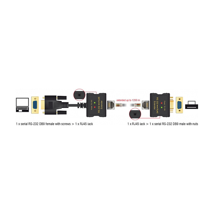 Extender DELOCK 63934 RS-232 preko mrežnog kabela (do 1200m)-1