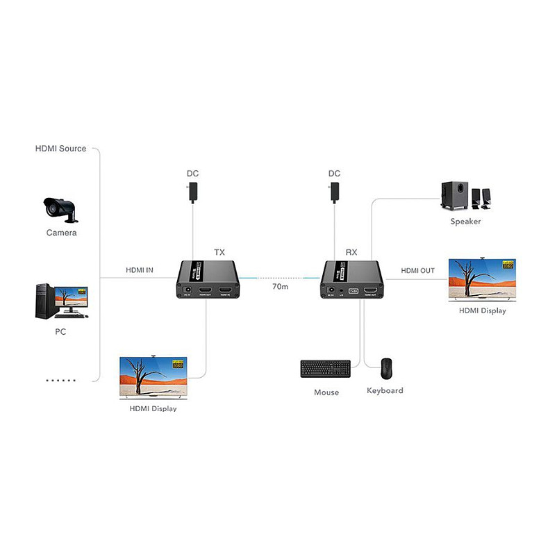 KVM Extender VALUE HDMI preko Cat.6/6a mreže (4K, do 70m)-2