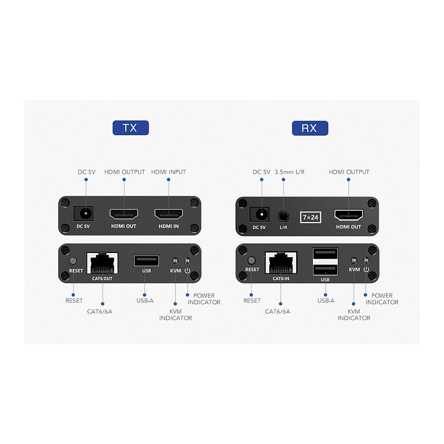 KVM Extender VALUE HDMI preko Cat.6/6a mreže (4K, do 70m)-3