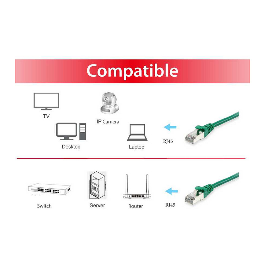 Mrežni kabel SINERGY Cat.5e SF/UTP, 3m, zelena boja-2