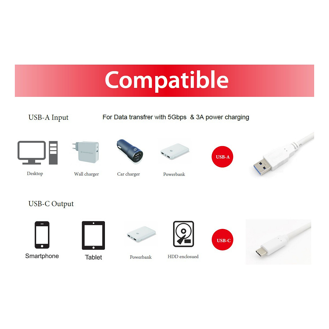 Equip USB-C na USB-A 3.2 Gen1 kabel, 5Gbps, 0.5m, bijeli-3