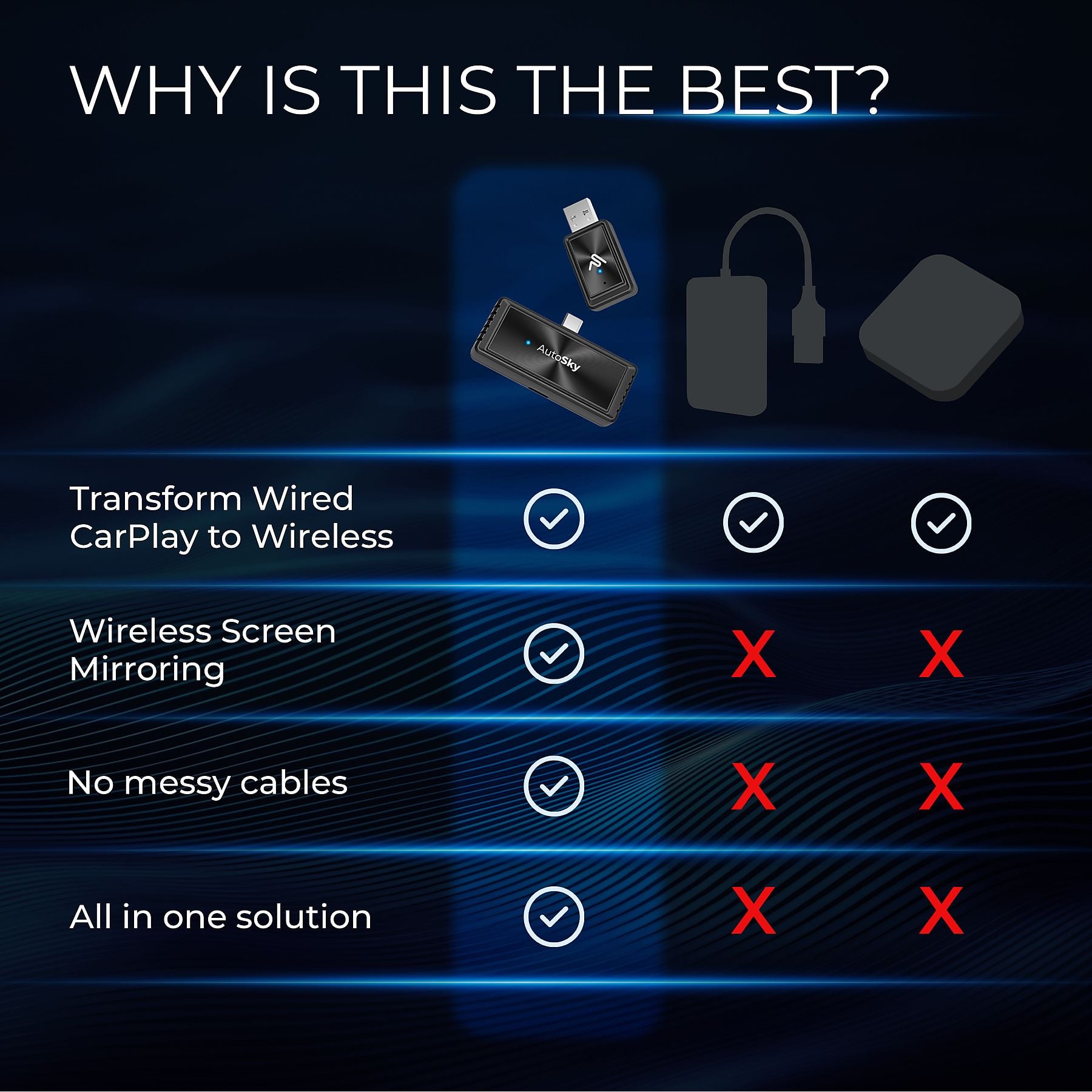 Bežični adapter AUTOSKY MirrorSync Wired AMS-2 (CarPlay, Android Auto, Screen Mirroring, USB-C)-6