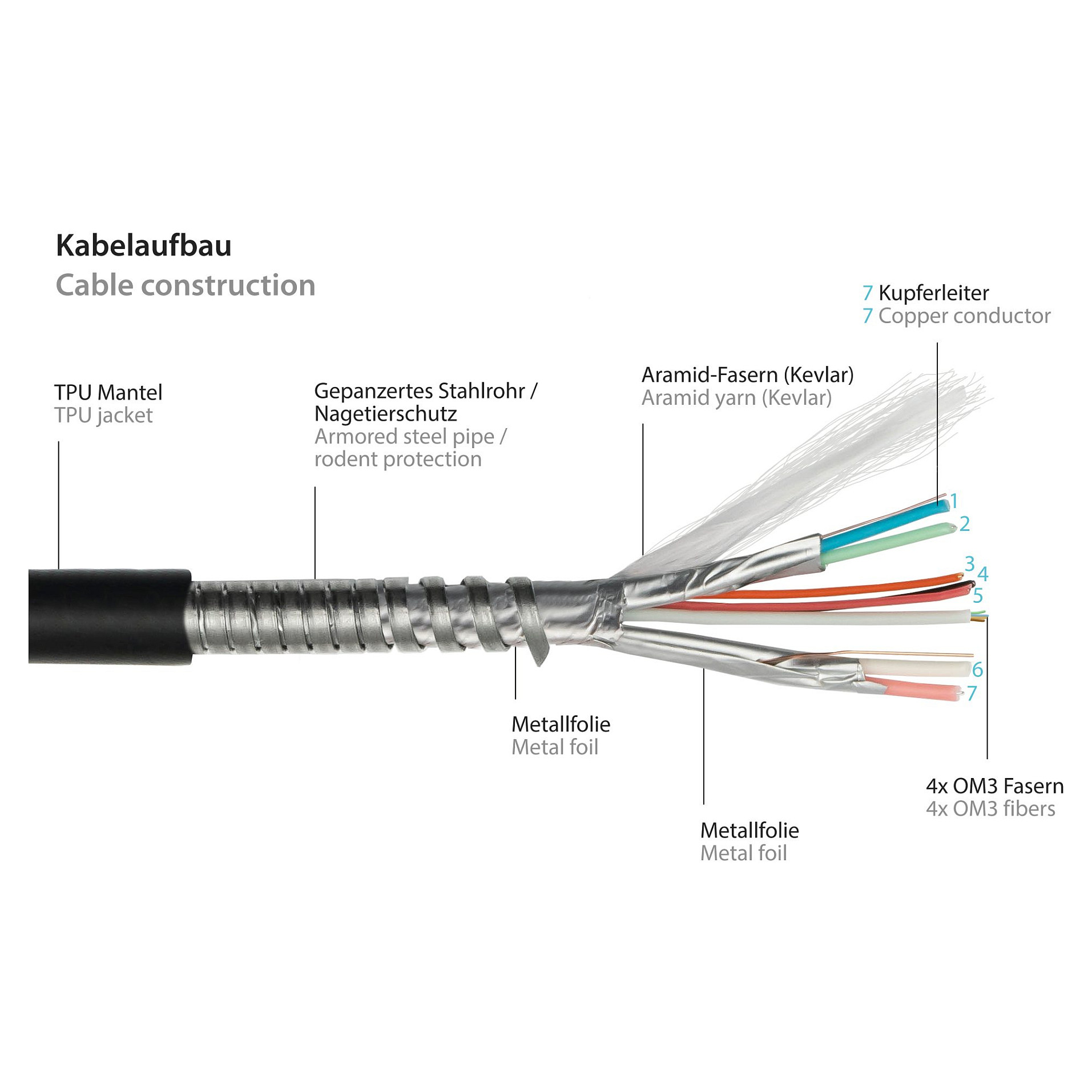 Kabel PYTHON AOC Hibridni HDMI 2.0b 4K@60Hz (čelično oklopljen) 30m-4