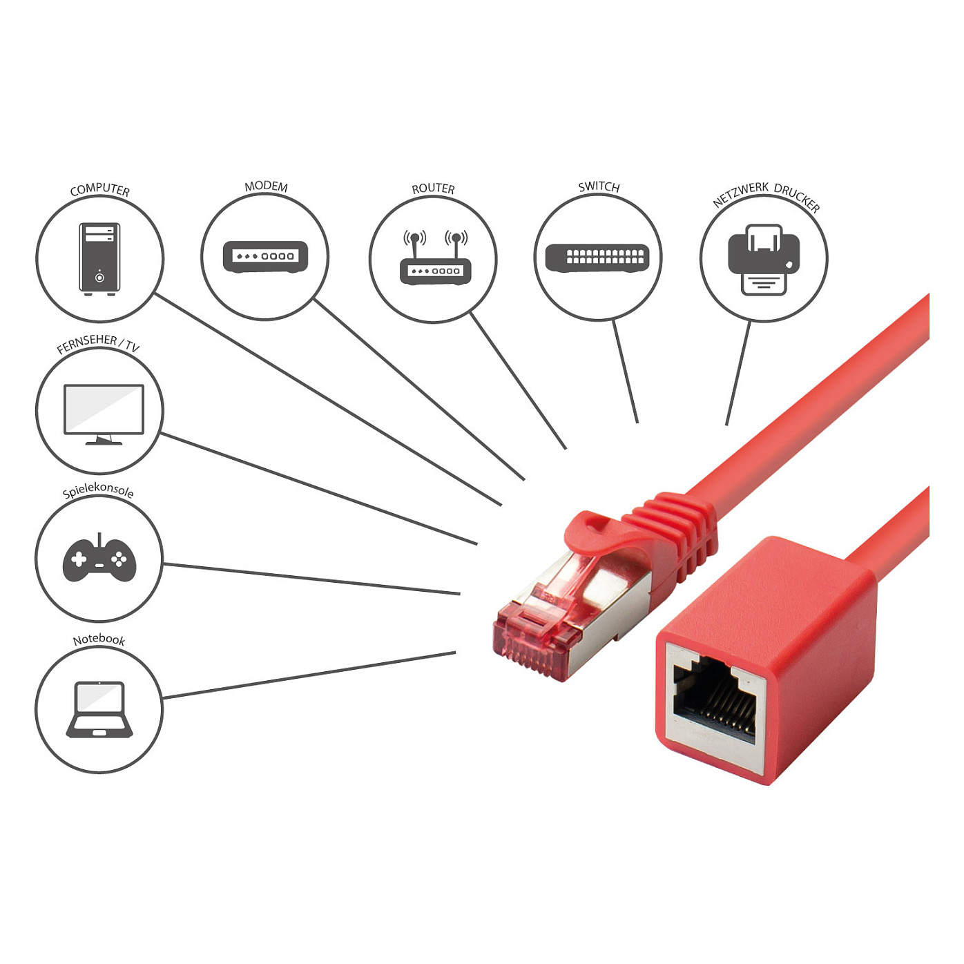 Mrežni produžni kabel GOOD CONNECTIONS Cat.6 S/FTP, 1m, crvena boja-3