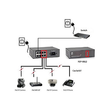 Mrežni switch LEVELONE FEP-0812, 8-portni 10/100Mbps PoE-2