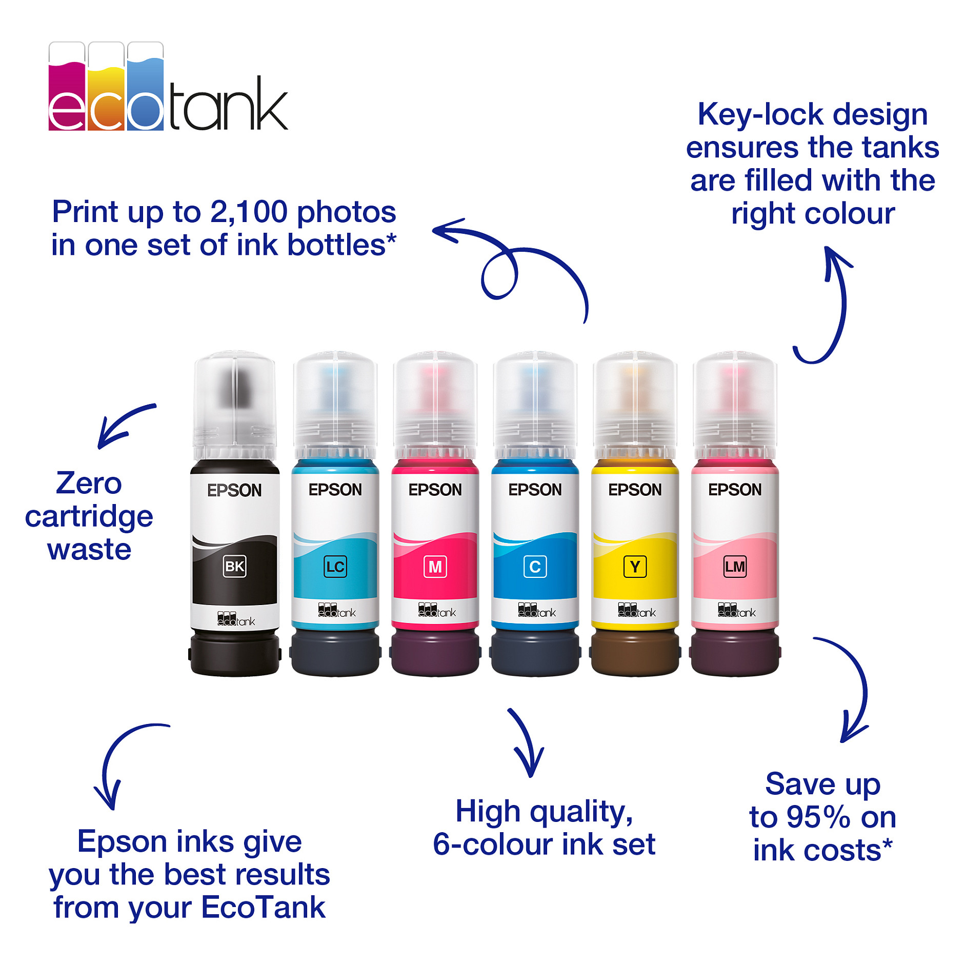 Tinta EPSON 107 EcoTank Cyan (70ml)-5