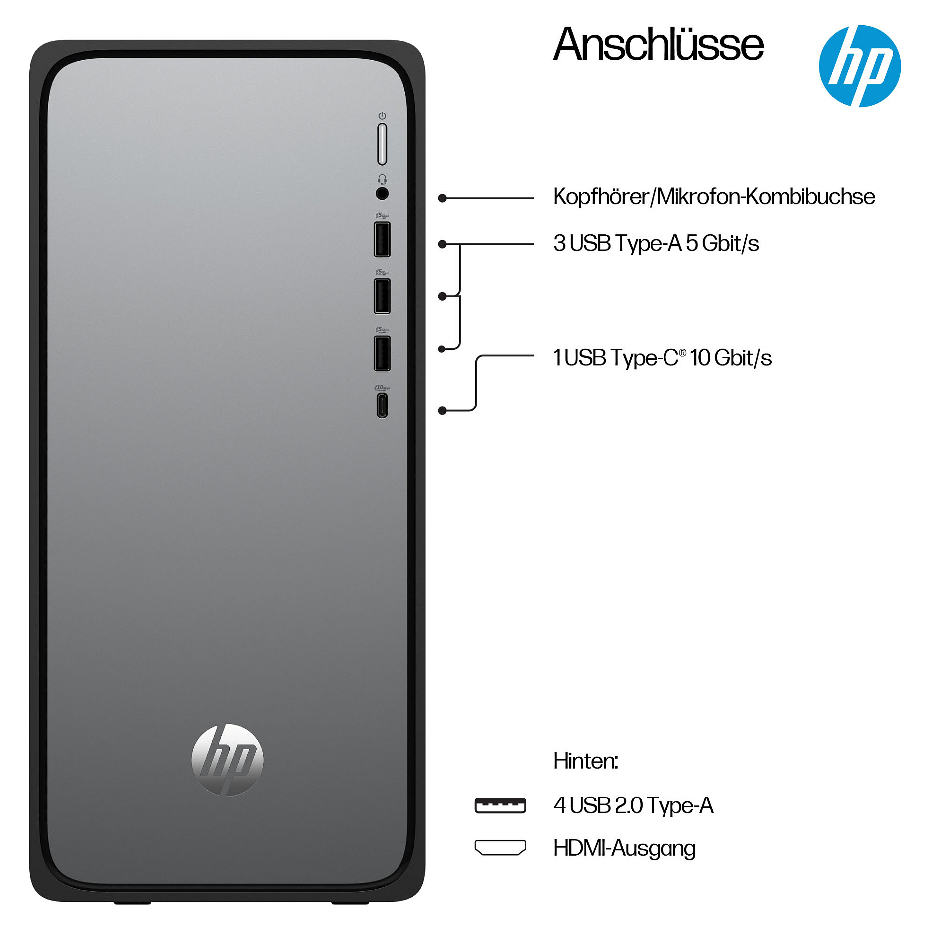 Desktop računalo HP OmniDesk M02-0051ng (Intel Core i5-14400, 8GB RAM, 512GB SSD, Intel UHD Graphics 770, Windows 11 Home, Mini Tower)-5