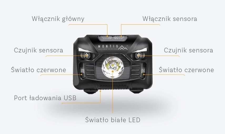 Naglavna svjetiljka MONTIS MT001 LED punjiva sa senzorom pokreta, crna boja-3