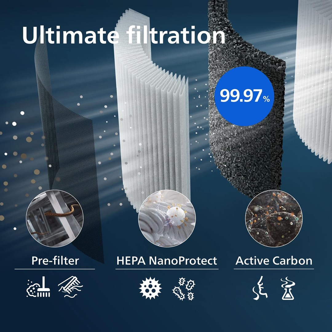 Philips FY3437/00 Filter za pročišćivač zraka-2